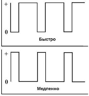 Схема регулятора оборотов шуруповерта 12в