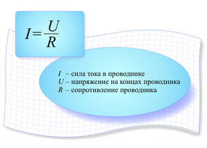 Физический смысл