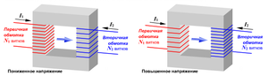 Понижающий и повышающий трансформатор