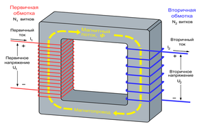 Как самим сделать трансформатор