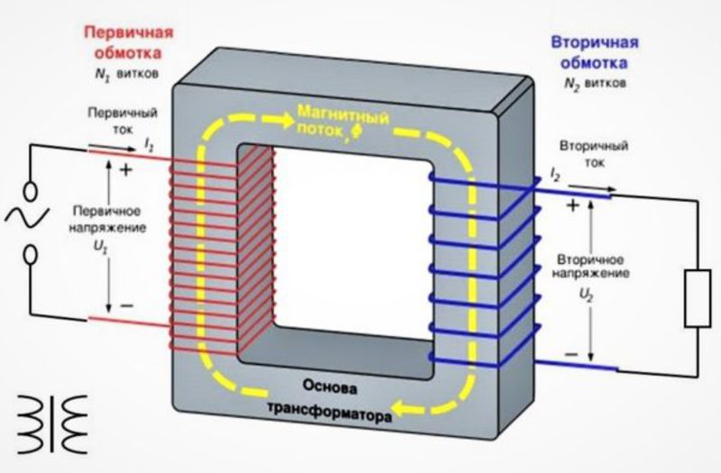Мощность трансформатора по сечению магнитопровода