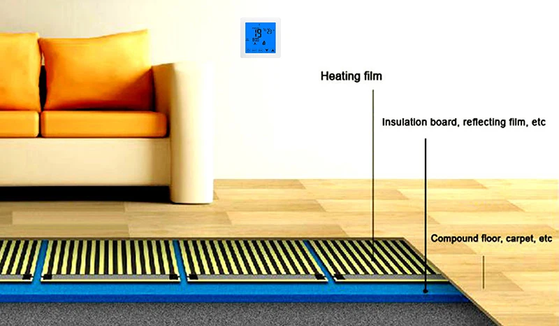 carbon heating film application