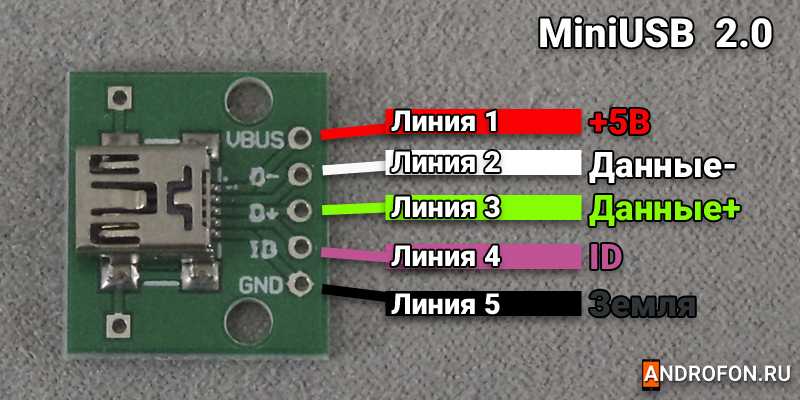 Разъем MiniUSB.