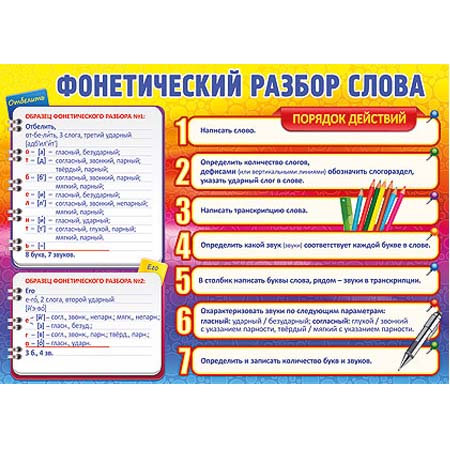 Картинки фонетический разбор