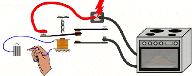 Animation of Relay example for oven power supply