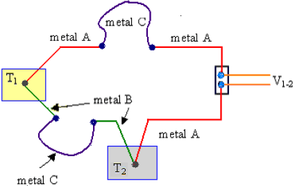 Law of intermediate metals Modified