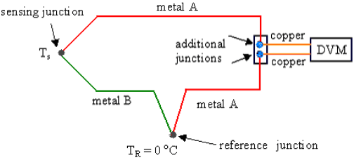 Thermocouple Reference Junction