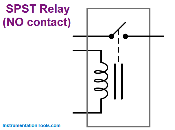 SPST relay