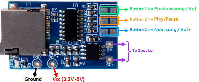 GPD2846 MP3 player audio decoder Module