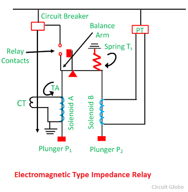 electromagnetic-impredance-relay