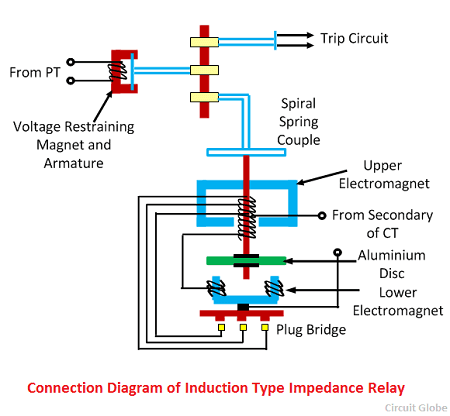 induction-type-impedance-relay