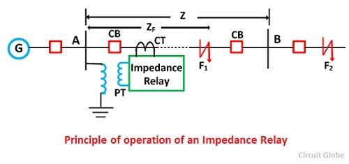 principle-of-operation-of-an-impedance-relay-