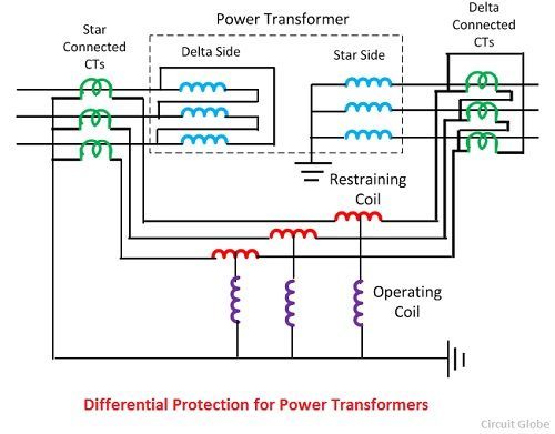 differential-protection-transformer