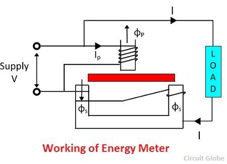 energy-meter