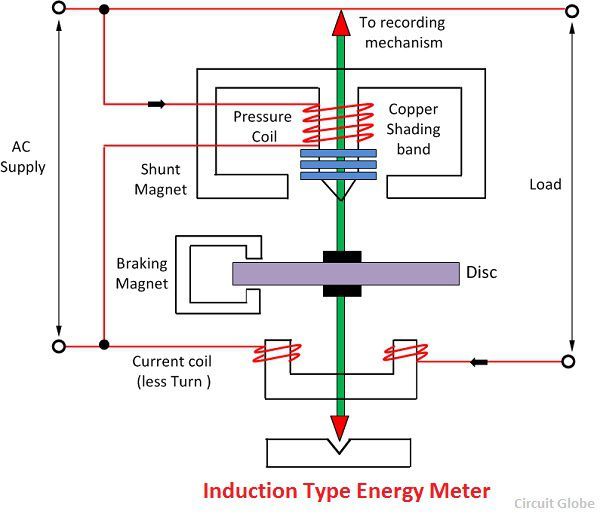 energymeter