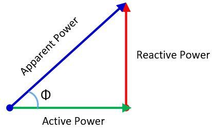 active-power
