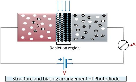 strucure of photodiode