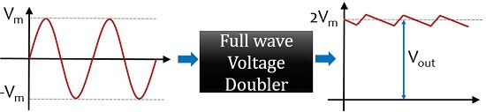 waveform of full wave voltage doubler 1