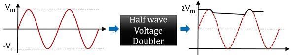 wavefrom of half wave voltage doubler