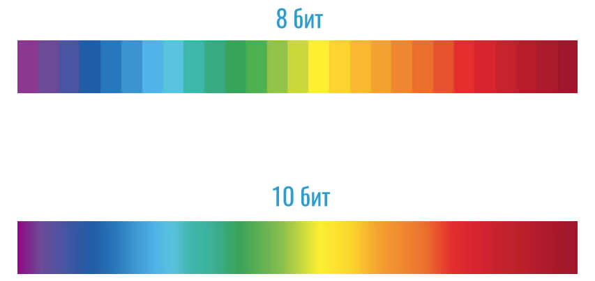 сравнение 8-битного и 10-битного цвета