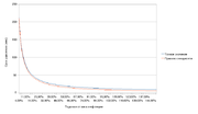 T \approx \frac{70%}{r}