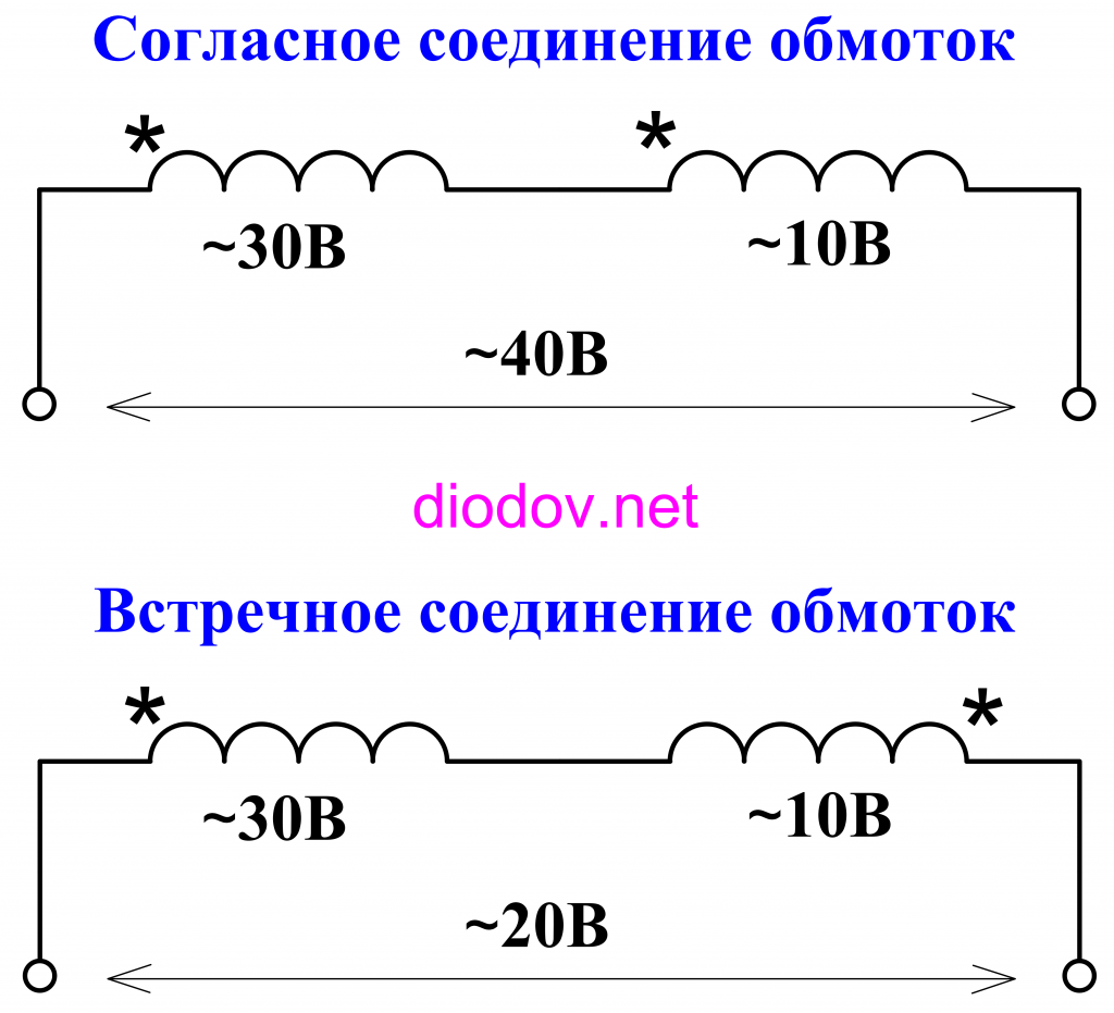 Согласное и встречное соединение обмоток трансформатора