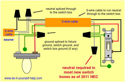 light switch loop wiring diagram NEC 2011