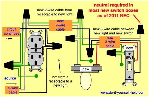 wiring diagram for a new switch and light from an outlet