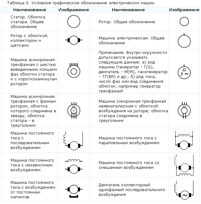 Обозначение радиаторов на плане