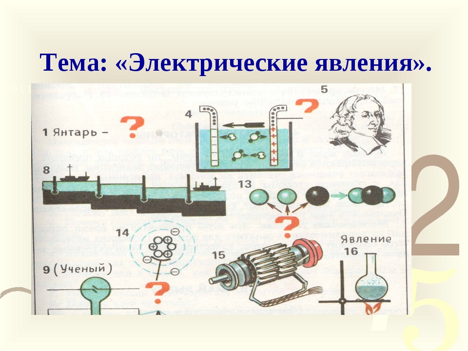 Физика 8 кл уроки. Электрические явления физика 8 класс. Тему электрические явления (8 класс). Электрические явления в физике 8 класс. Задачи в картинках электрические явления.