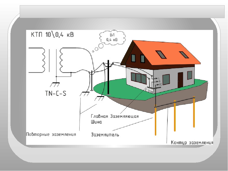 Установить заземление в частном доме донэлектромонтаж ру
