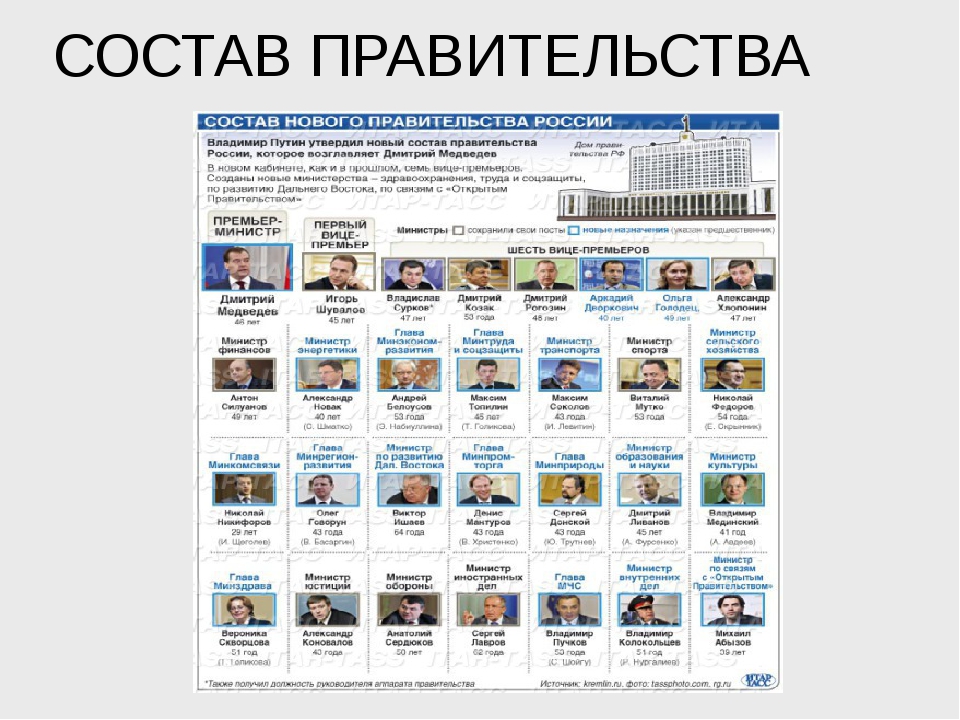 Схема правительства рф