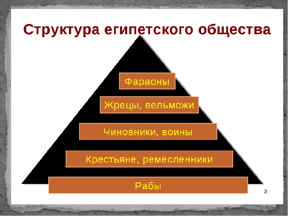 Заполните схему устройства древнеегипетского общества