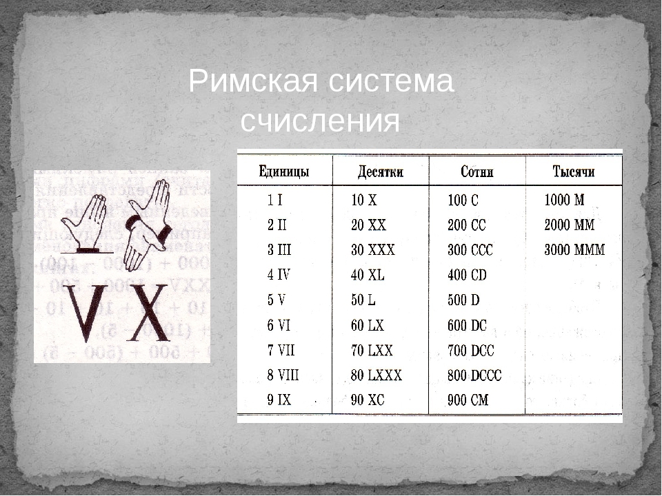 Число 243 в римской системе счисления. Римская система счисления. Римская система исчисления. Римская система счисления Информатика. Алфавит римской системы счисления.