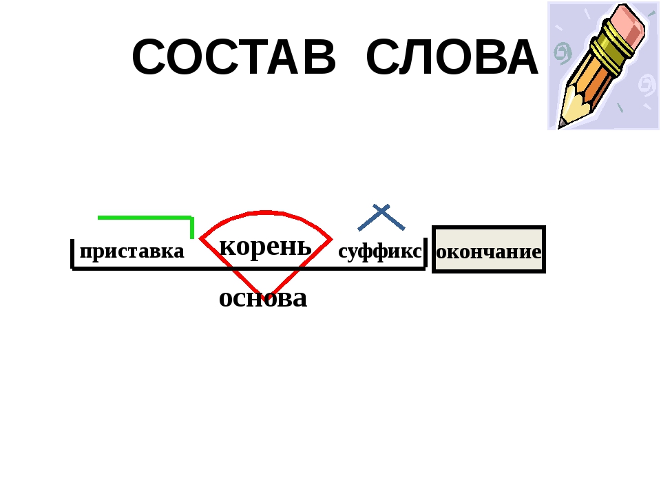 Две приставки корень суффикс окончание