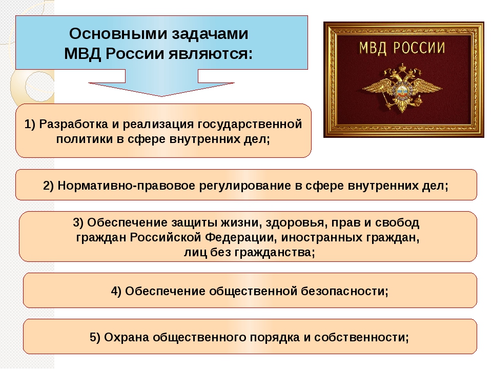 Задача по правовое обеспечение. Структура органов внутренних дел в системе МВД. Министерство внутренних дел основные функции. Министерство внутренних дел задачи. Основные задачи Министерства внутренних дел.