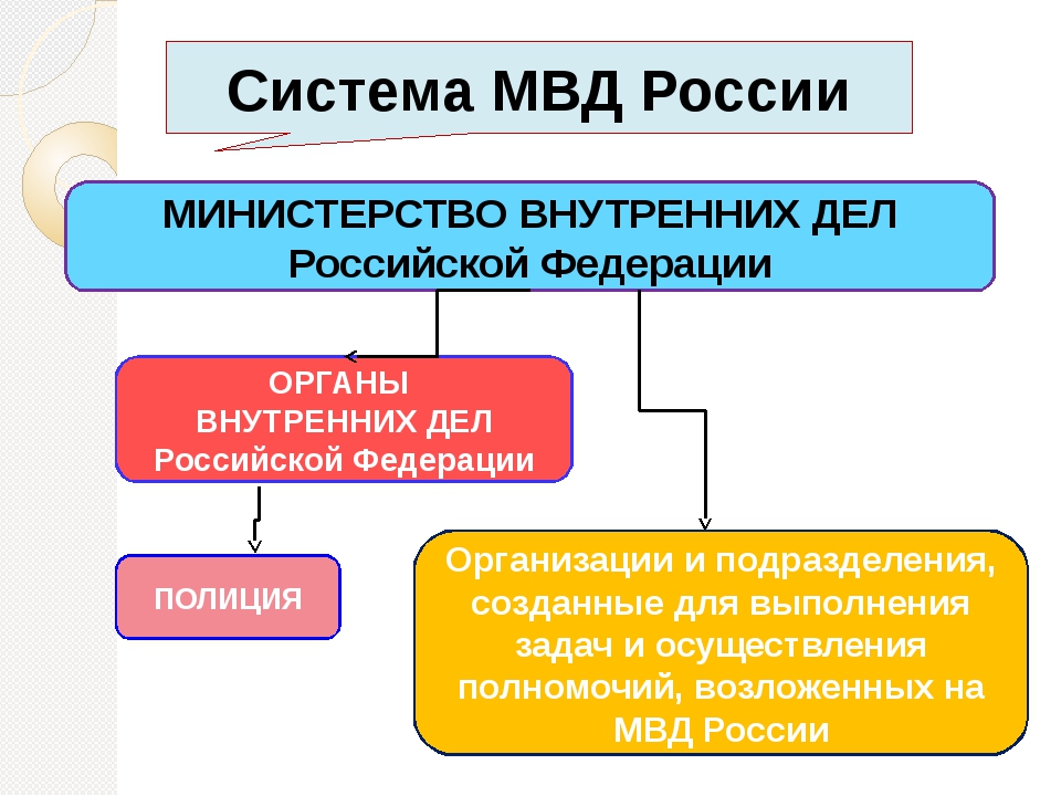 Структура мвд россии презентация