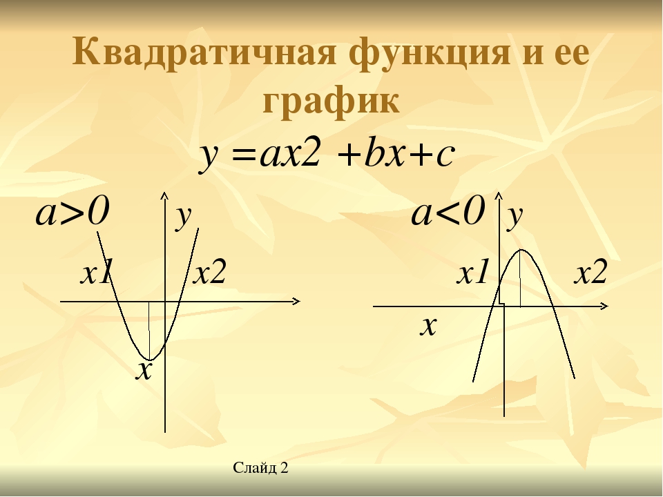 Функции y ax b x c. Квадратичная функция y ax2+BX+C. График функции y ax2+BX+C. Функция ax2+BX+C. Графики y AX 2+BX+C.