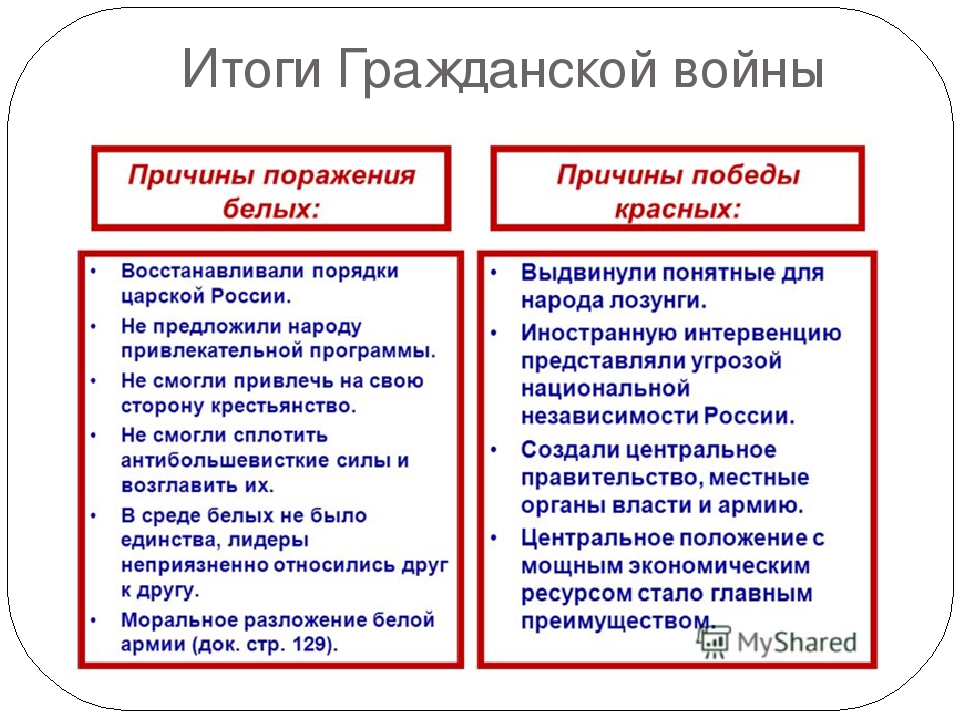 Планы сторон в гражданской войне