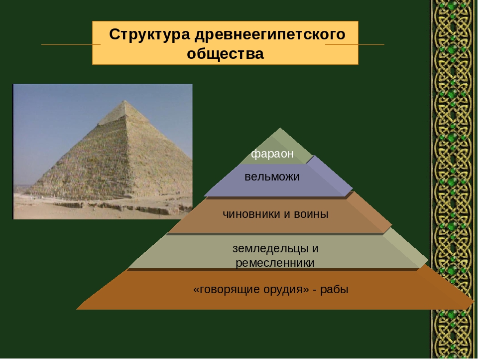 Заполните схему устройства древнеегипетского общества