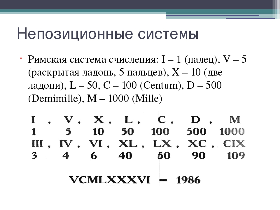 Число 243 в римской системе счисления. Римская система исчисления. Римская непозиционная система счисления. Римская система счисления Информатика. Цифры римской системы счисления.