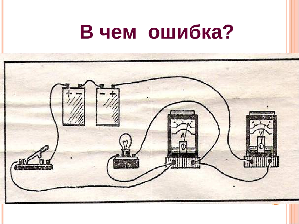 Проектная работа физика 8 класс. Рисунок на тему электрический ток. Электричество физика. Электрические явления 8 класс. Электричество физика 8.