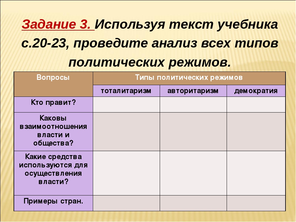 Презентация по обществознанию 9 класс политические режимы