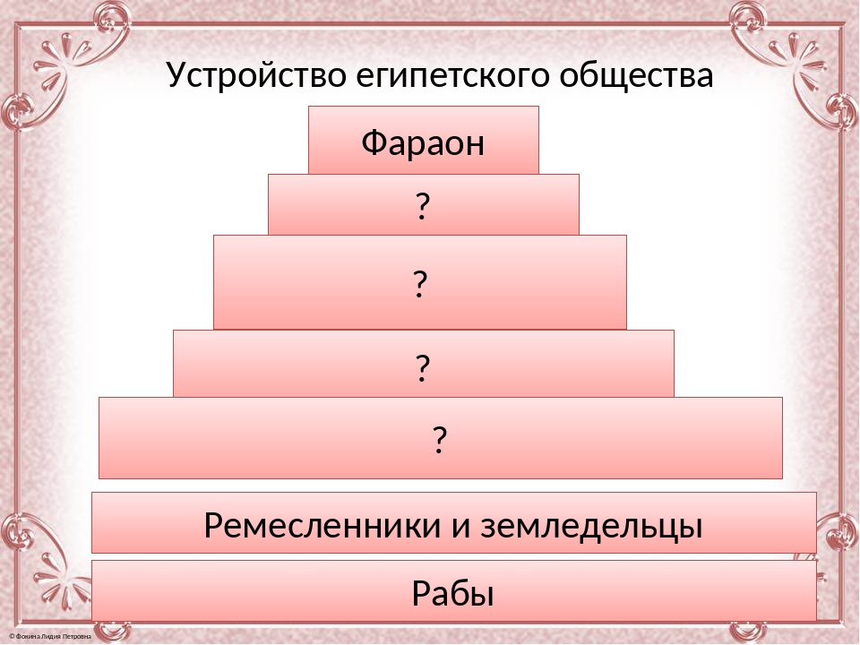 Заполните схему древнеегипетского общества