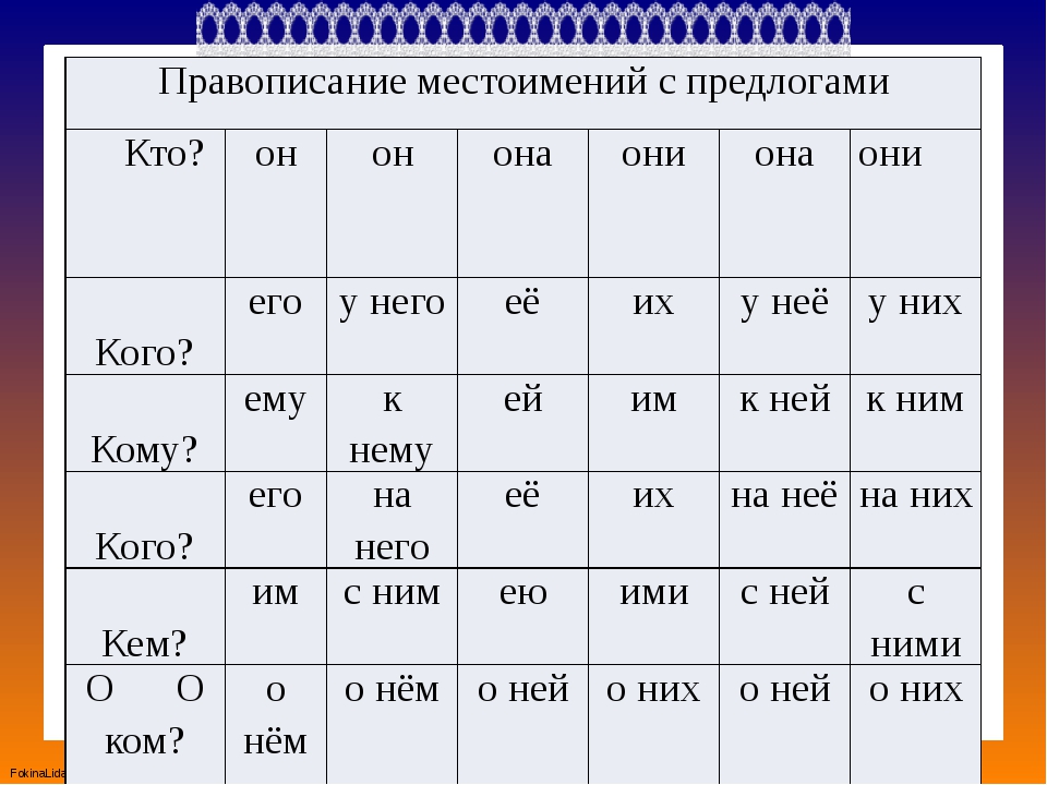 Правописание предлогов в падежах. Правописание личных местоимений. Правописание личных местоимений с предлогами. Склонение личных местоимений. Склонения местоимений таблица.