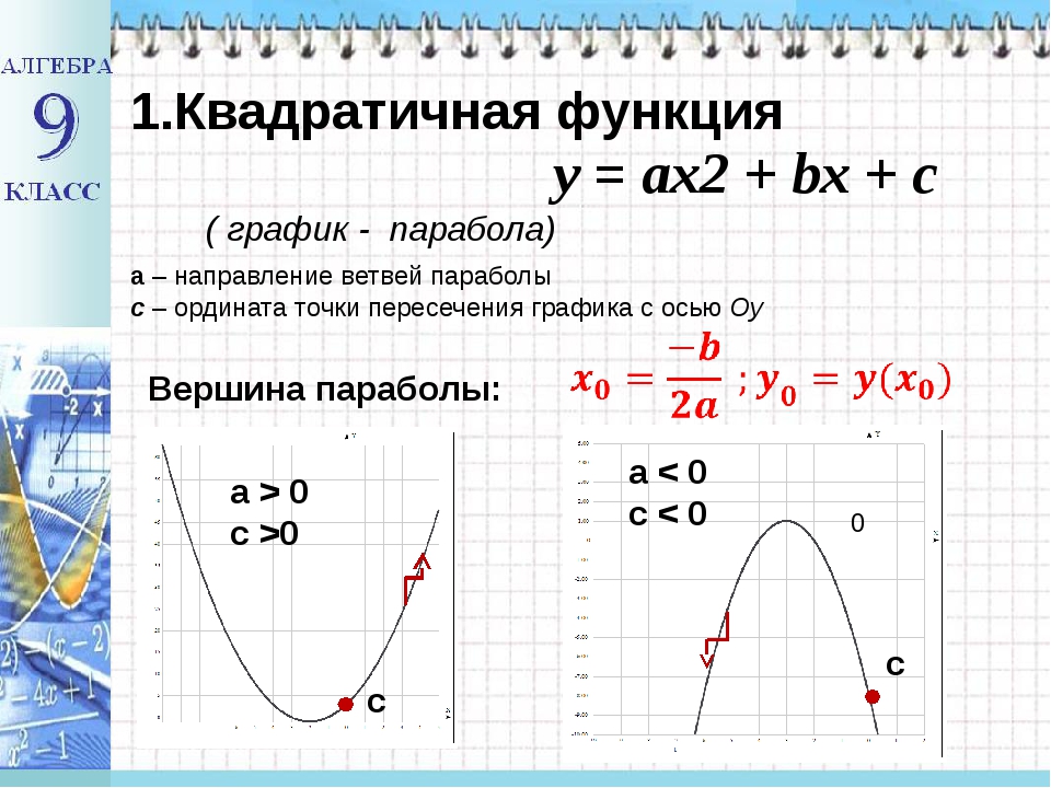 Коэффициенты в квадратичной функции за что отвечают. График функции y ax2+BX+C. Графику функции y ax2 BX C. Функция y=x²-BX. Графики функций y ax2+BX+C.
