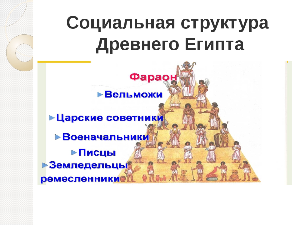 Заполните схему древнеегипетского общества