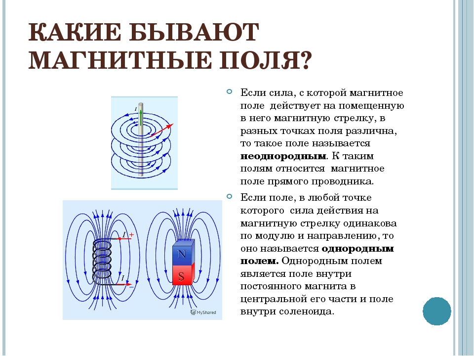 Магнитное поле схема физика