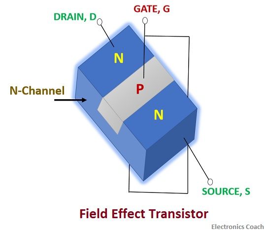 Field Effect transistor