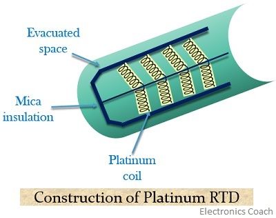 construction of platinum rtd 